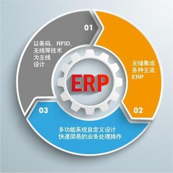 南京ERP系統(tǒng)開發(fā)外包服務(wù) 專業(yè)軟件設(shè)計與開發(fā)解決方案